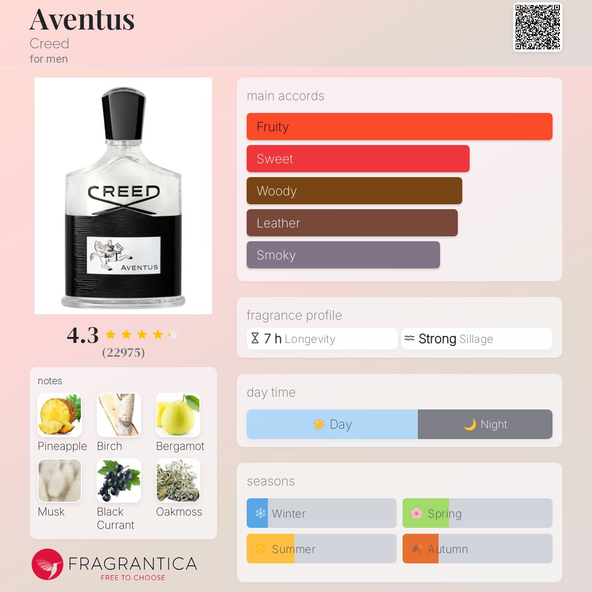 Creed Aventus Decants