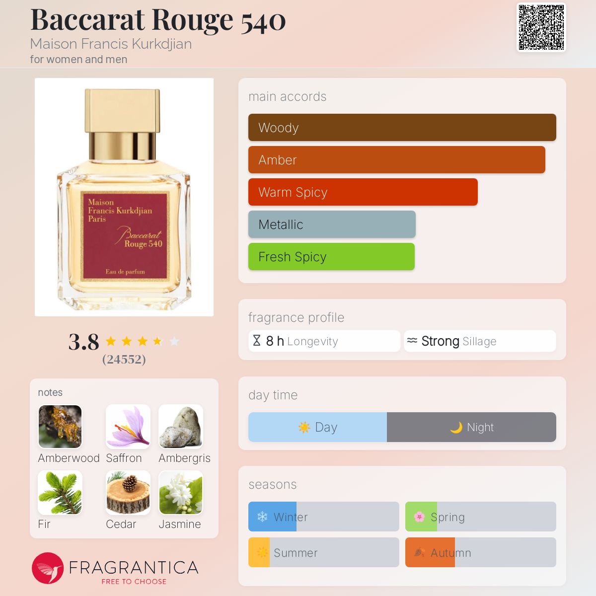 Baccarat Rouge 540 Decants